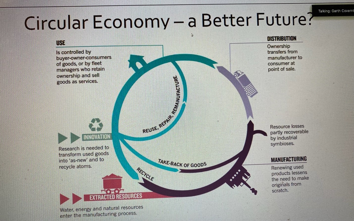 Circular Economy